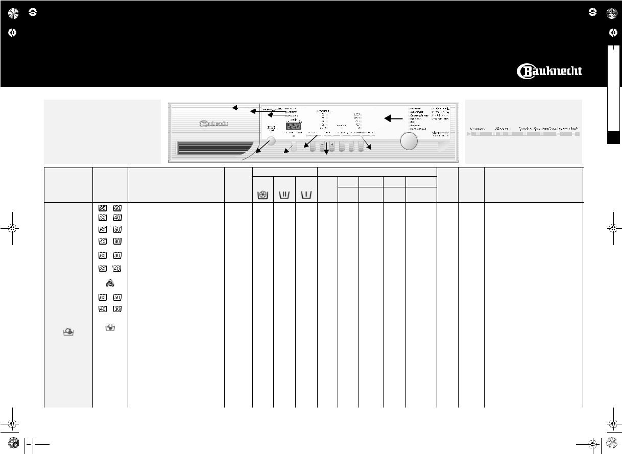 bauknecht WAK 1200 EX/1 PROGRAMME CHART