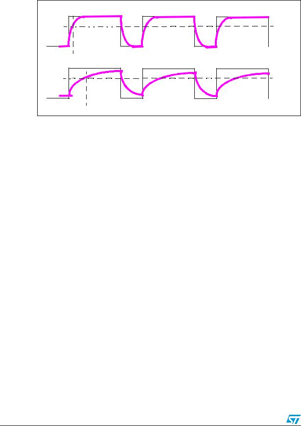 ST AN2927 Application note