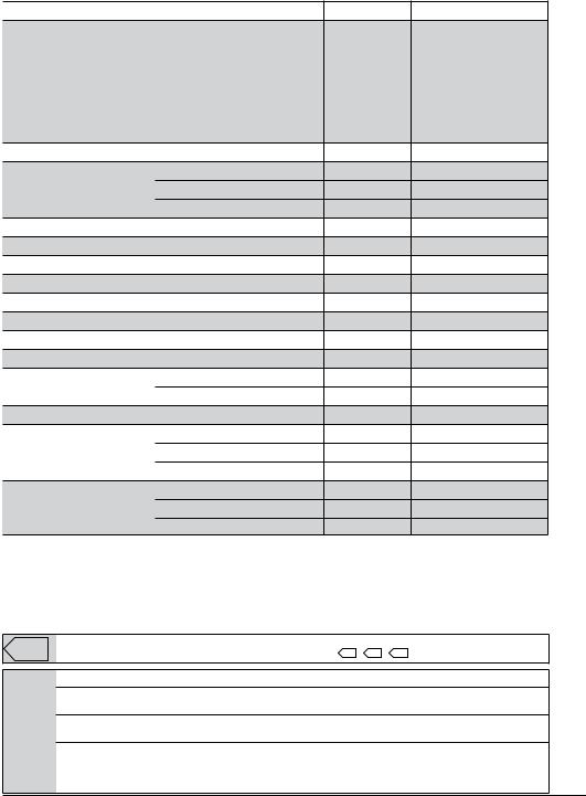 Beko WTE 11735 XCST User manual