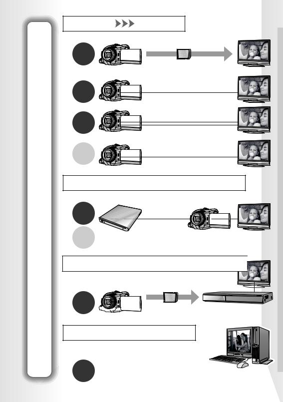 Panasonic HDC-HS100 User Manual