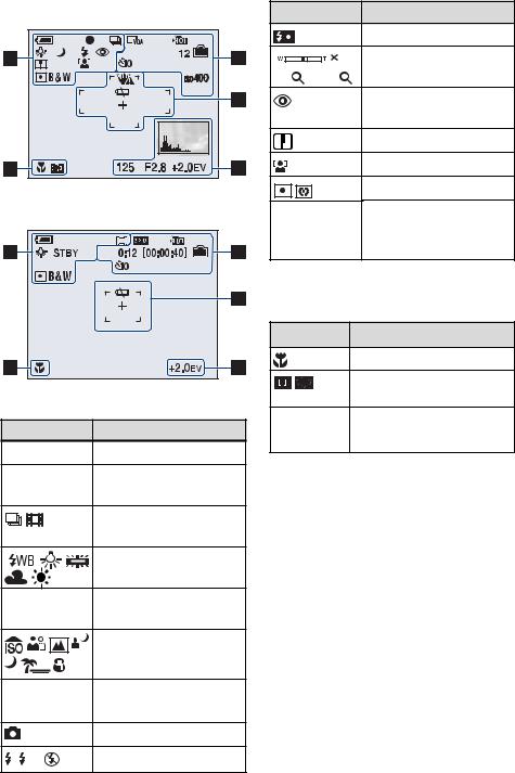 Sony DSC-S750, DSC-S780 User Manual