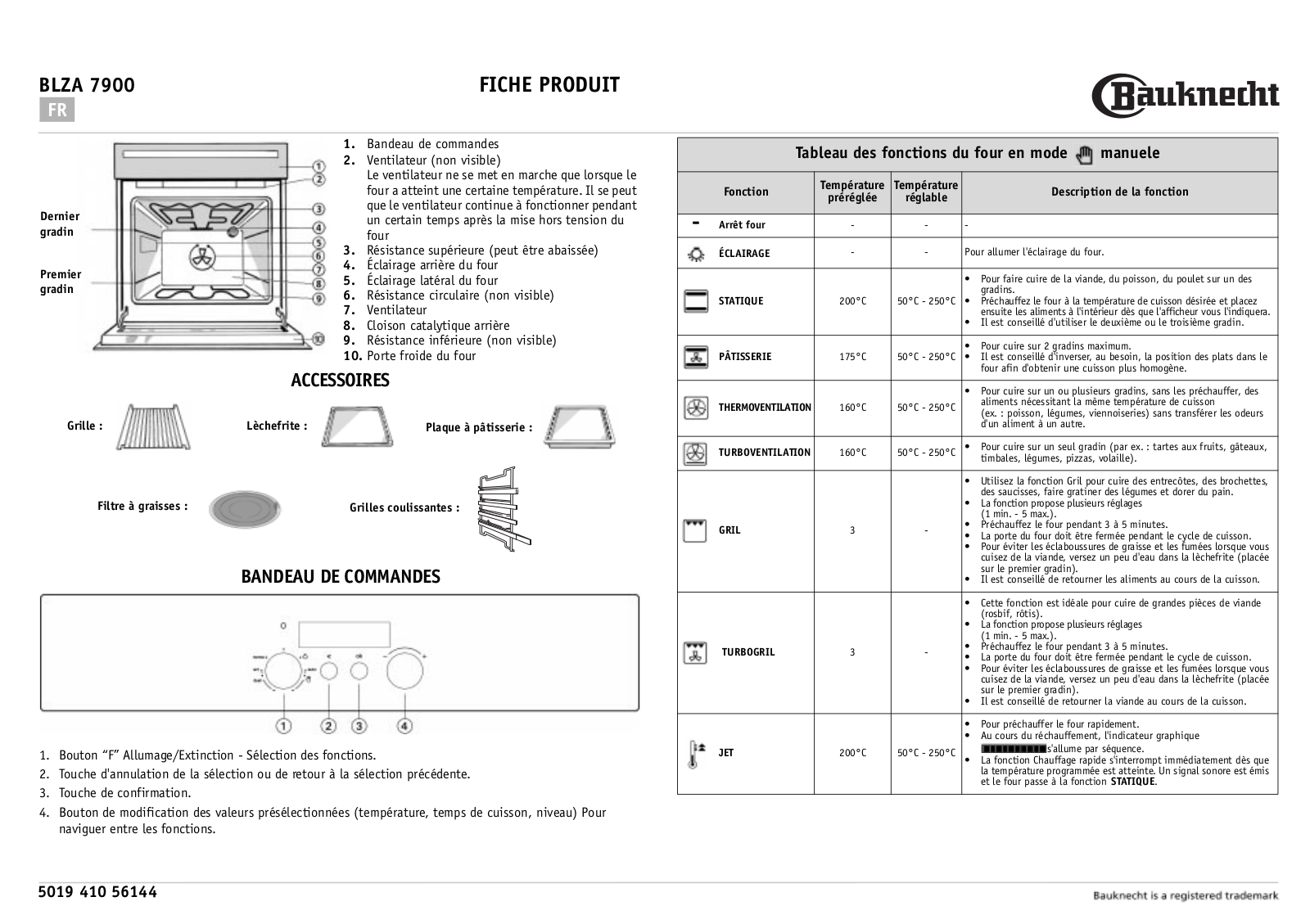 Whirlpool BLZA 7900 PROGRAM TABLE