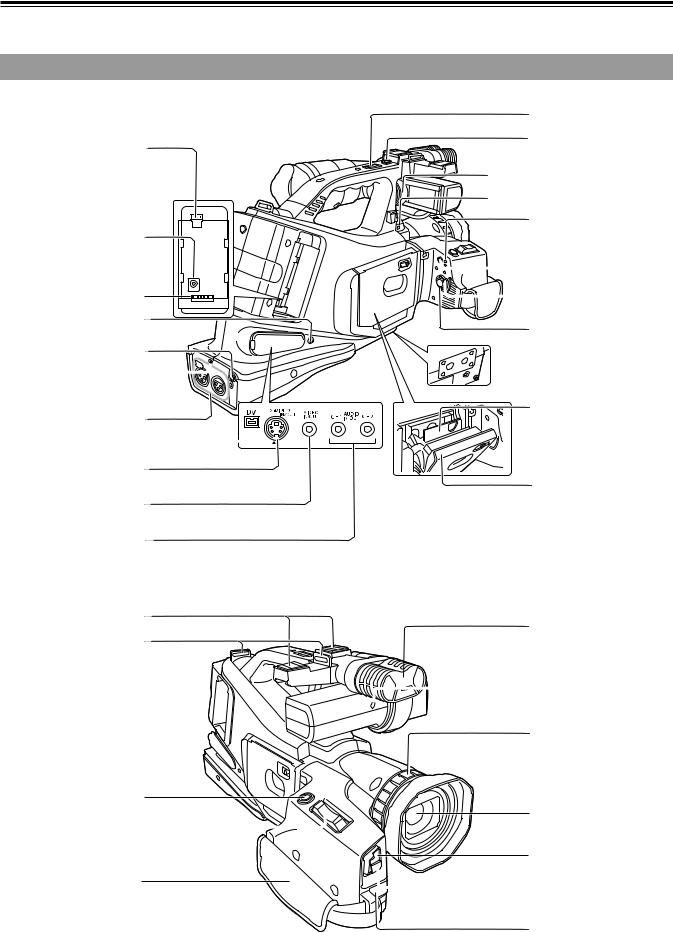 Panasonic AG-DVC60E User manual