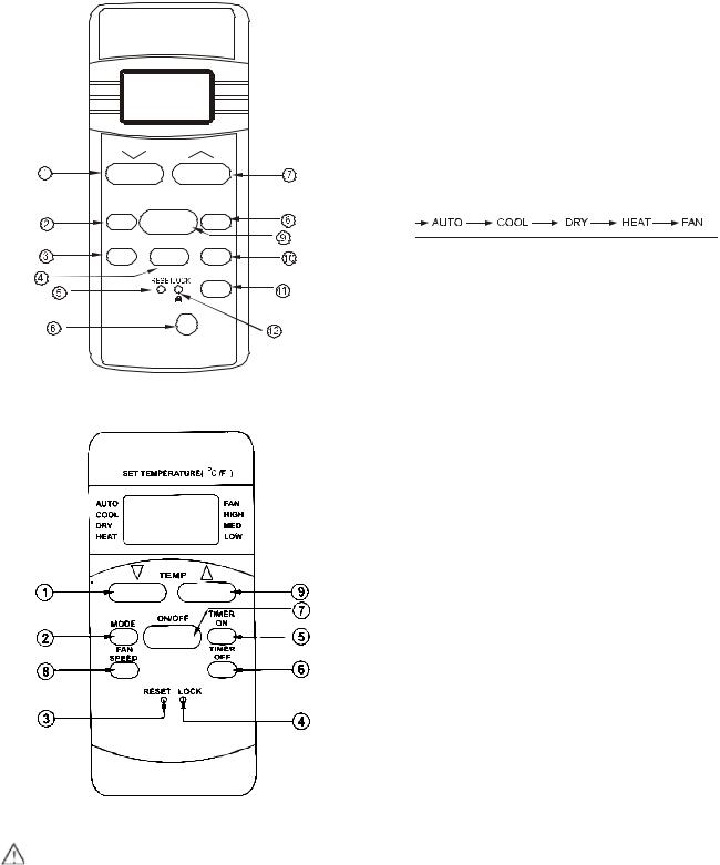 Electrolux ESER 09 PCGMA User Manual