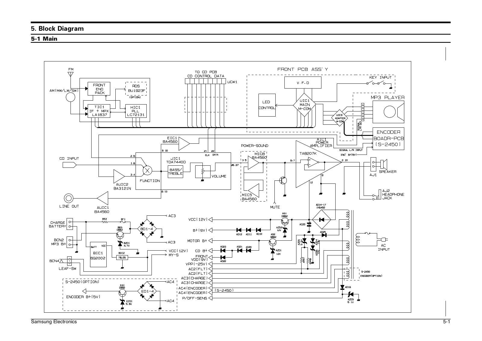 SAMSUNG S2450TH, S2400 Blok Diagram