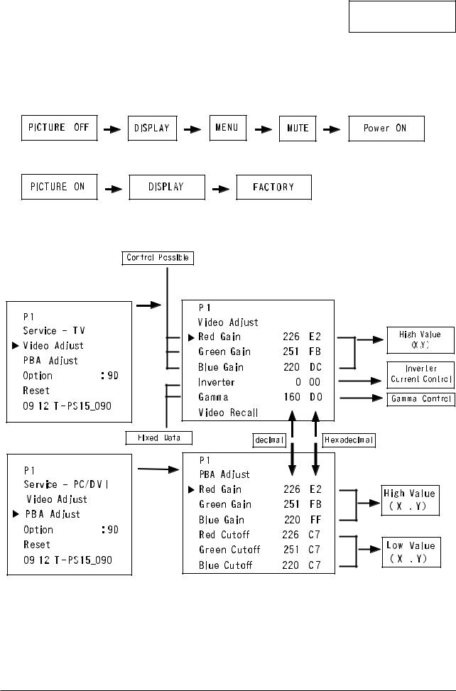 Samsung LW22A13WX Alignments and Adjustments E 07