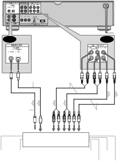 Sony DVP-NS900V User Manual