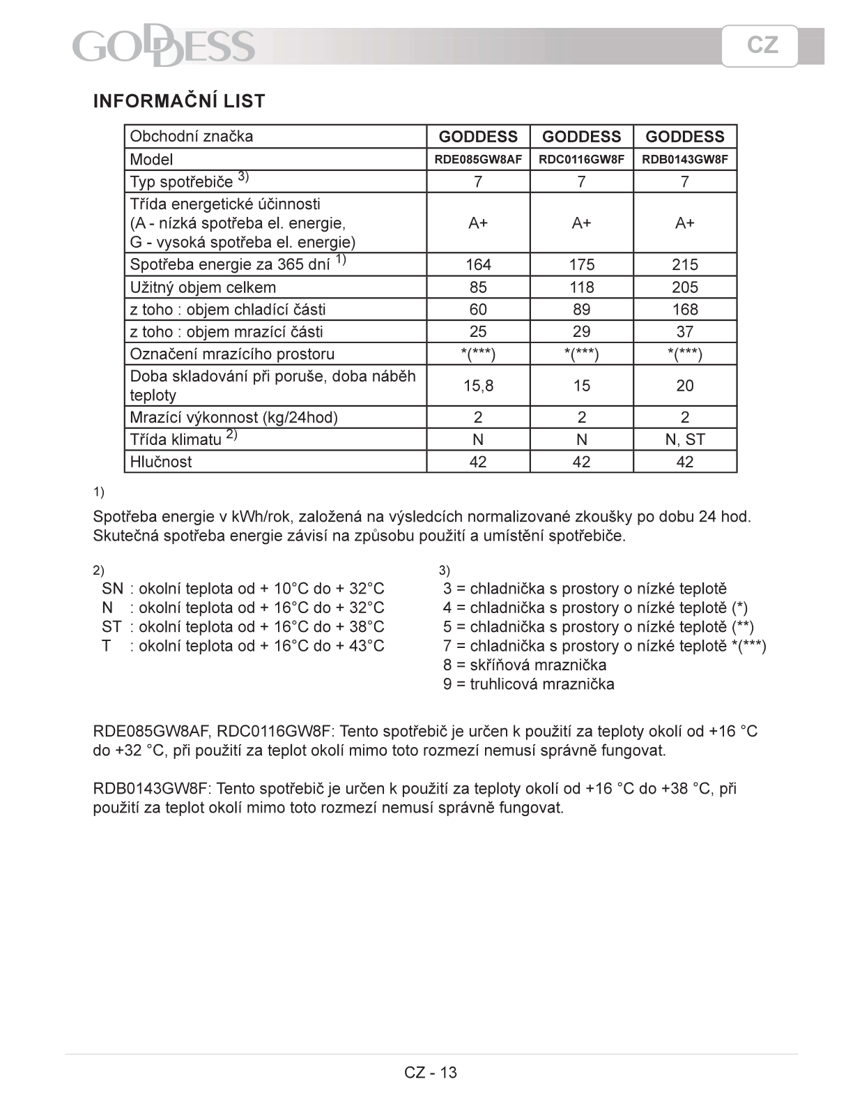 Goddess RDB0143GW8F Information sheet