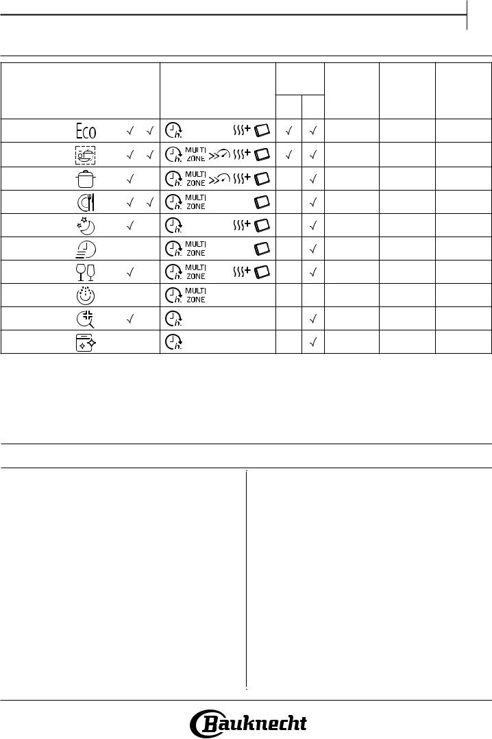 BAUKNECHT BKIO 3T321 LM X A Daily Reference Guide