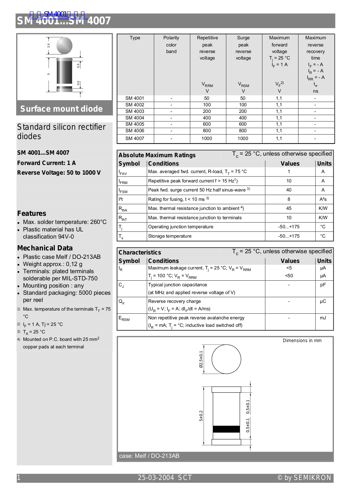 SEMIKRON SM 4001, SM 4007 DATA SHEET