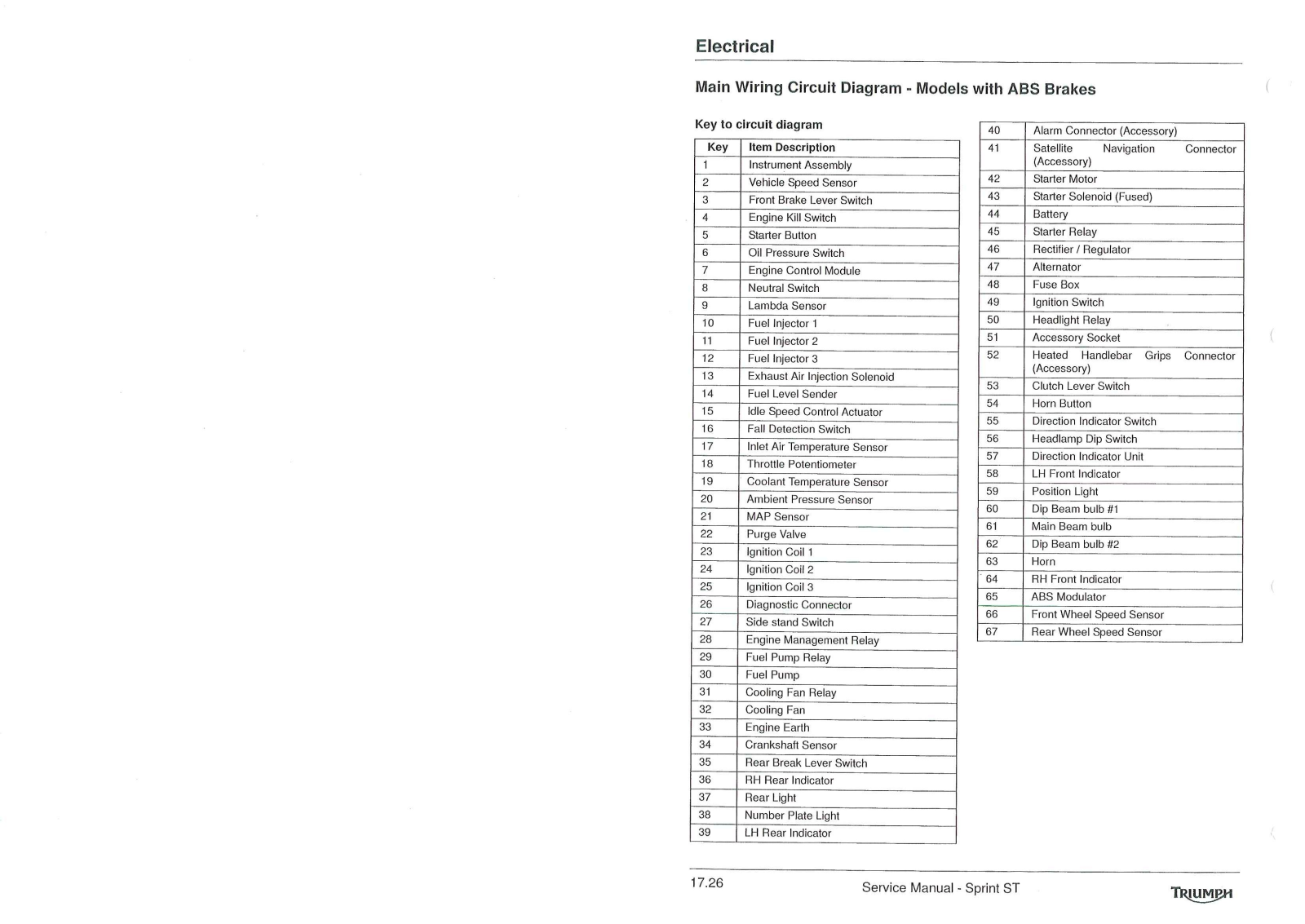 TRIUMPH Sprint St Service Repair Manual 17.25 17.26 Wiring Diagram