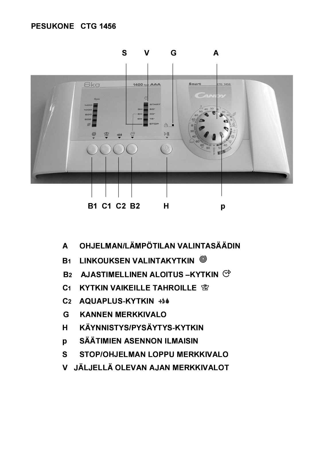 Candy CTG 1456 SY User Manual