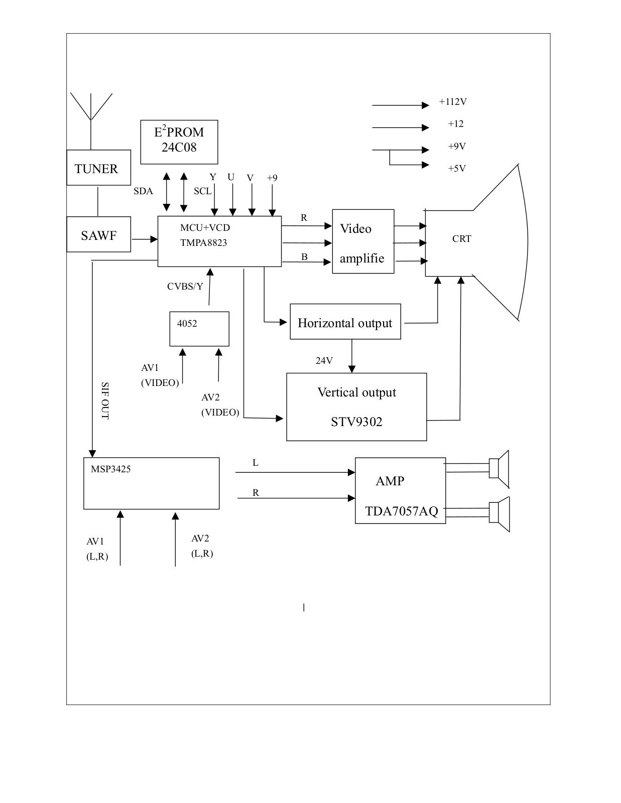 RCA MR 21TF68, TK P2167STX Diagram