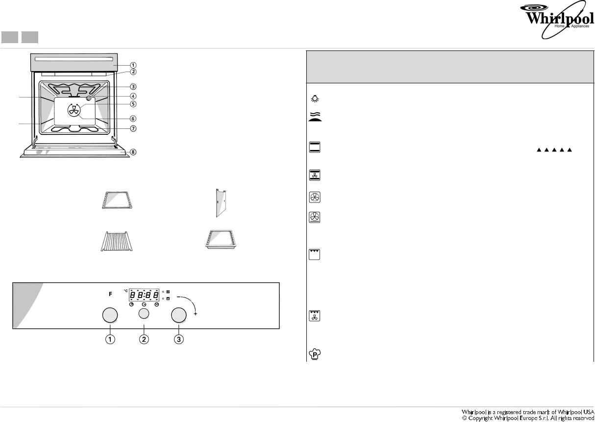 Whirlpool AKZ 437/IX INSTALLATION