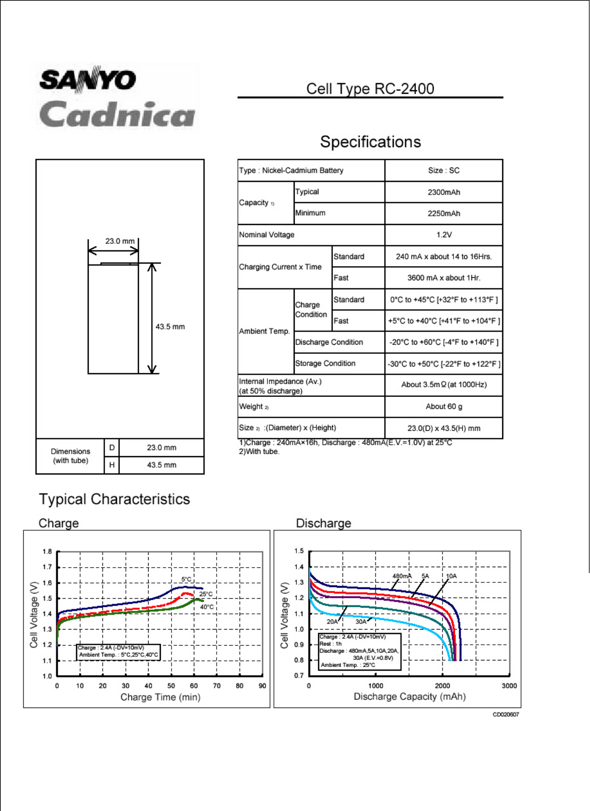 Sanyo RC-2400 User Manual