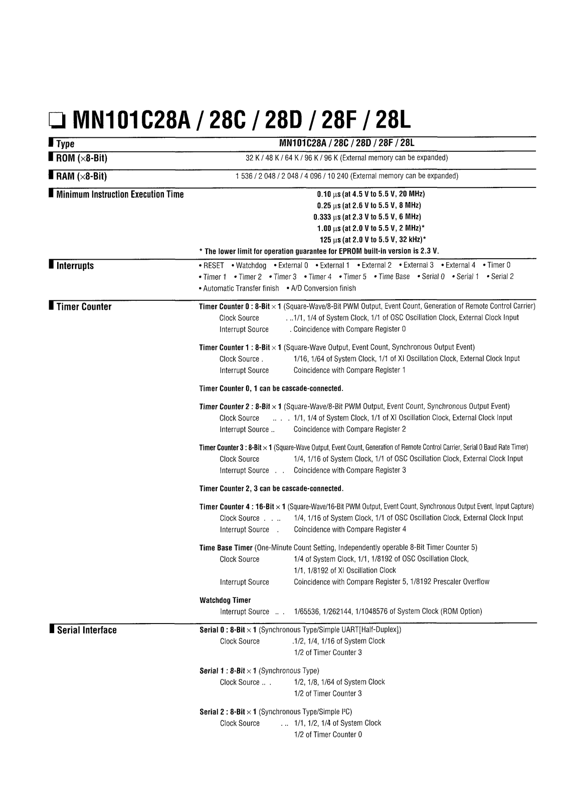 Panasonic MN101C28F, MN101C28A, MN101C28L, MN101C28D, MN101C28C Datasheet