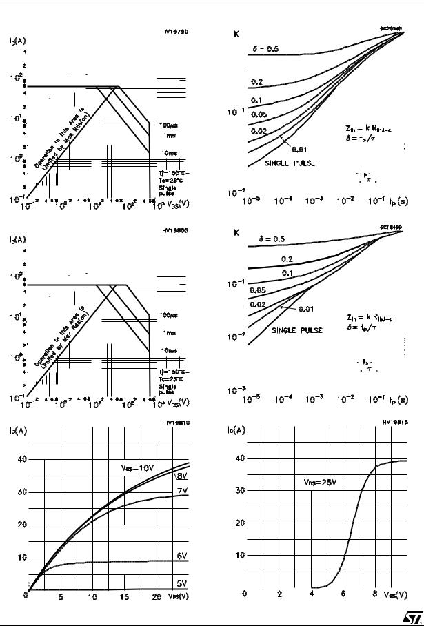 STMicroelectronics STP16NK60Z, STB16NK60Z-S, STW16NK60Z Technical data