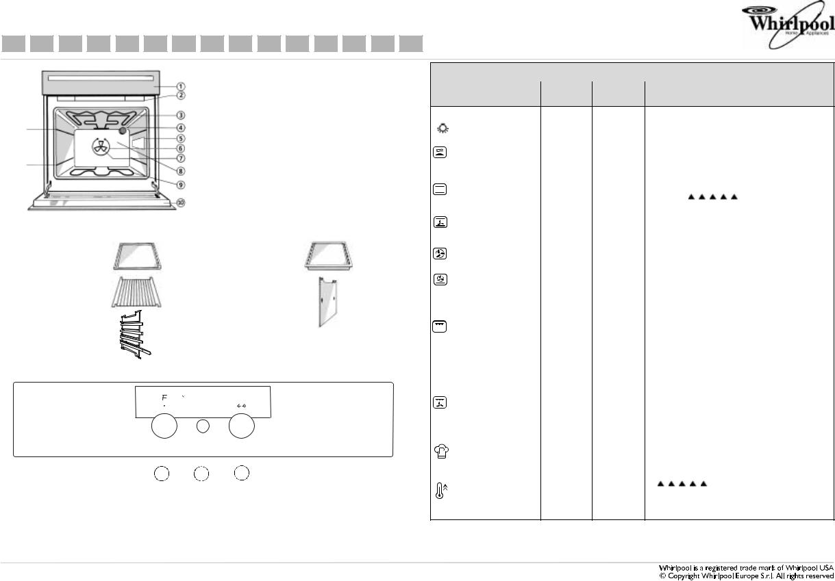 Whirlpool AKZ 223/NB/01 INSTRUCTION FOR USE