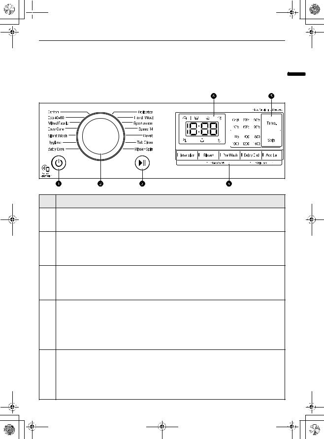 LG F4WP308N0W User manual