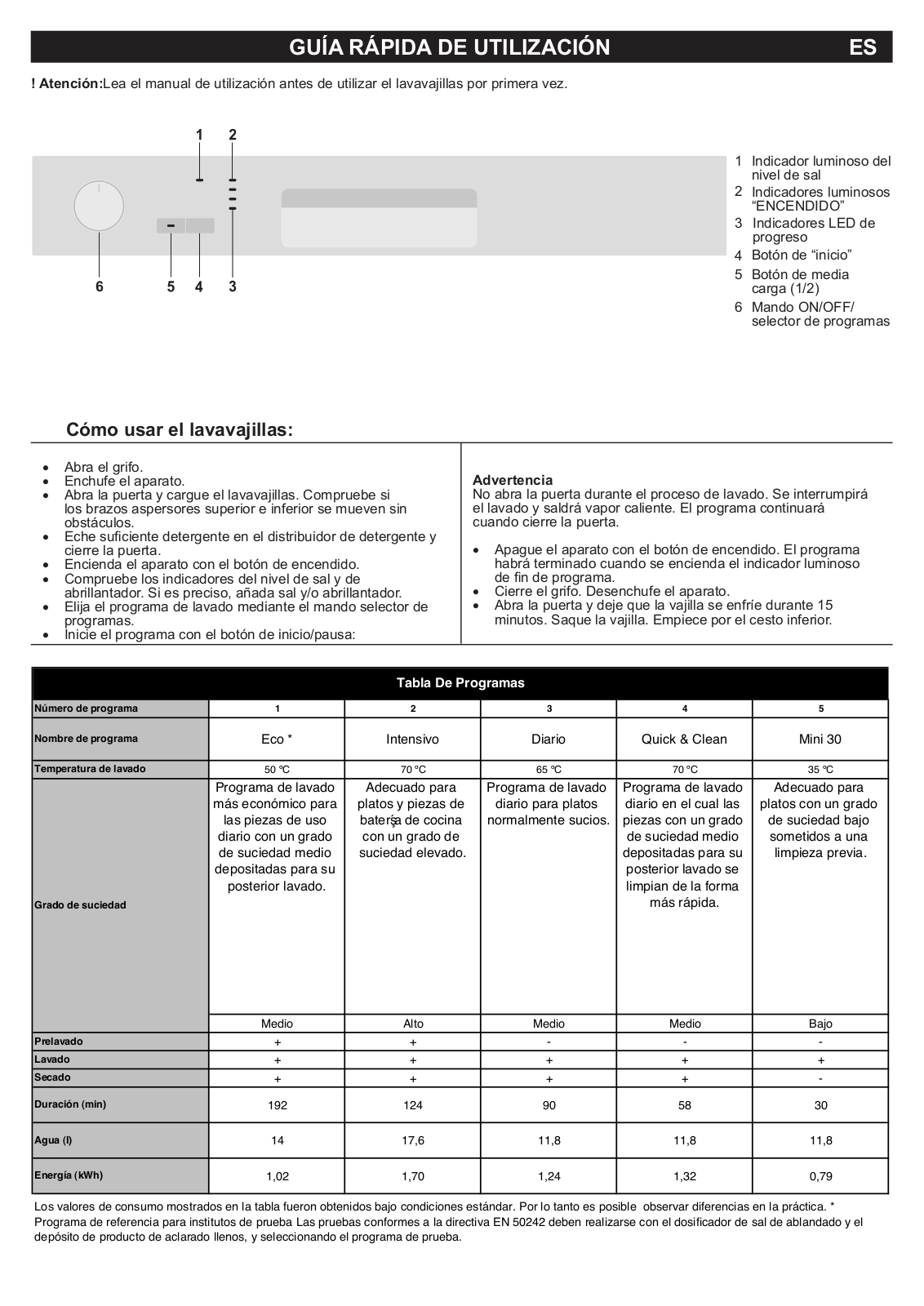 Beko DFN05210X QUICK REFERENCE GUIDE