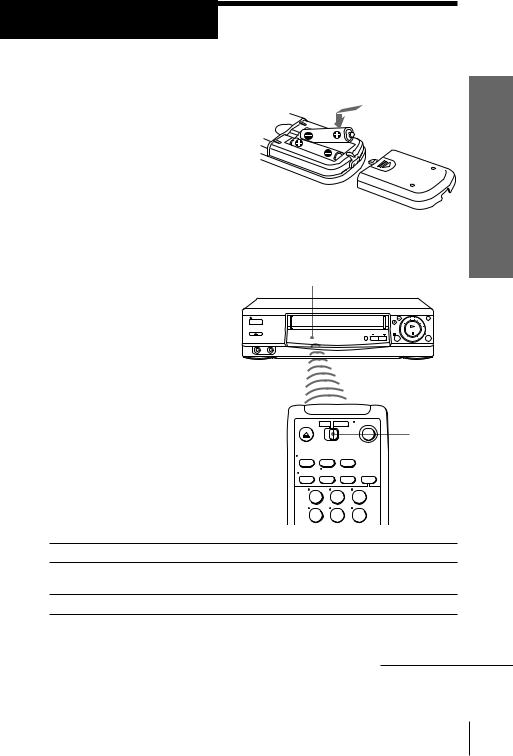 Sony SLV-E530VC User Manual