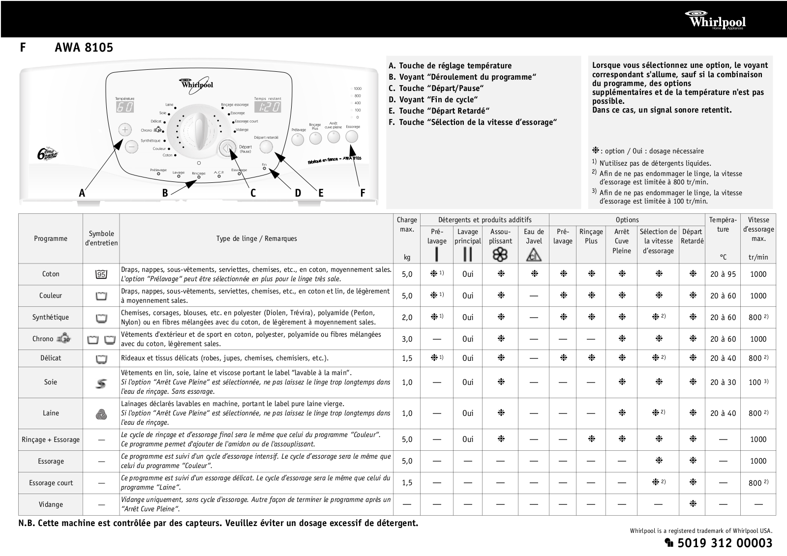 WHIRLPOOL AWA 8105 User Manual