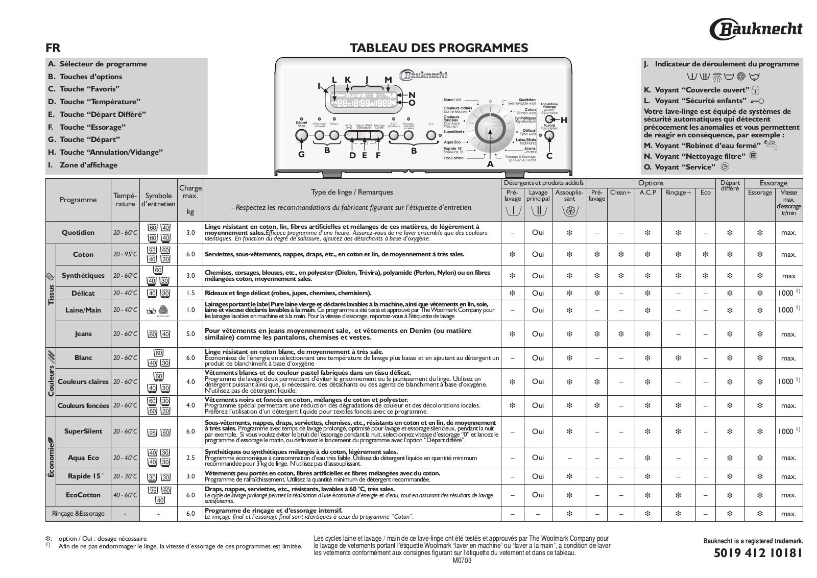 bauknecht EXCELLENCE ZEN PROGRAM TABLE