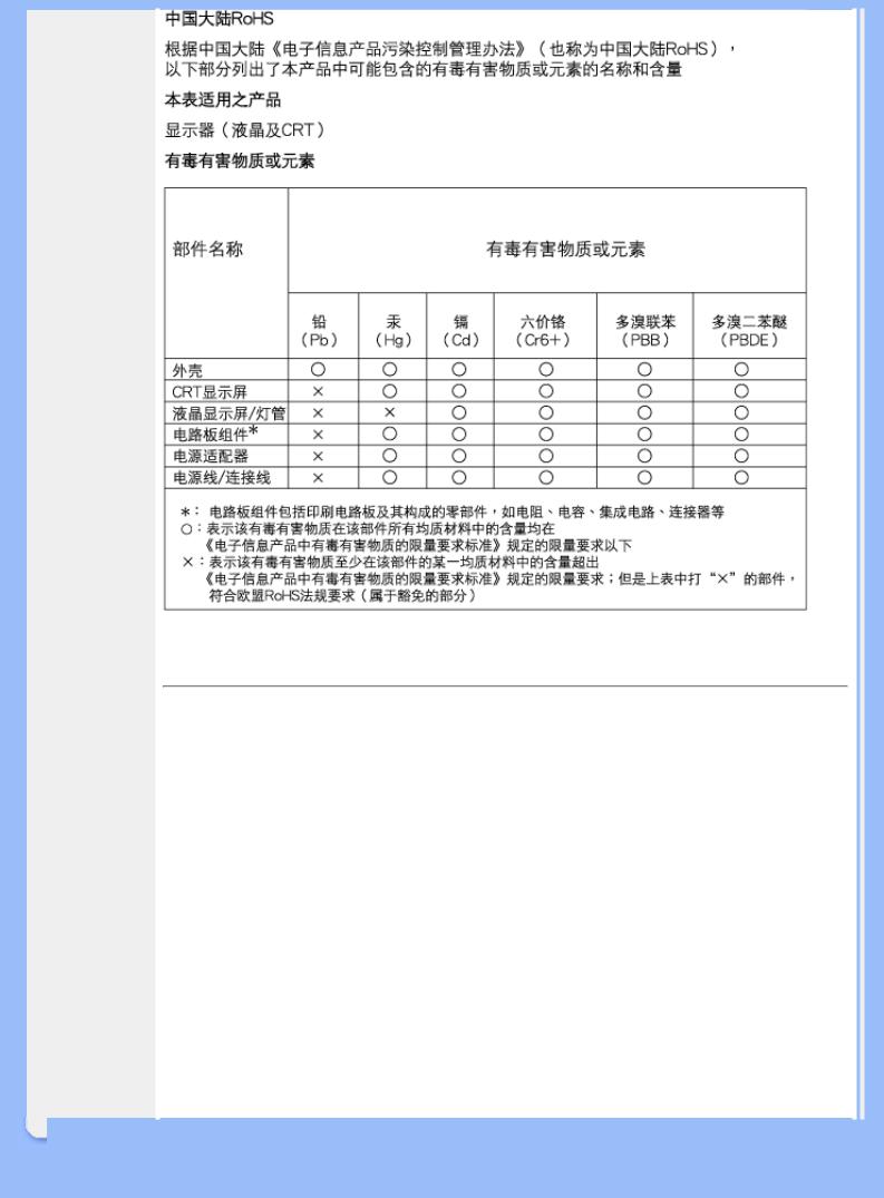 Philips 240BW8 User Manual