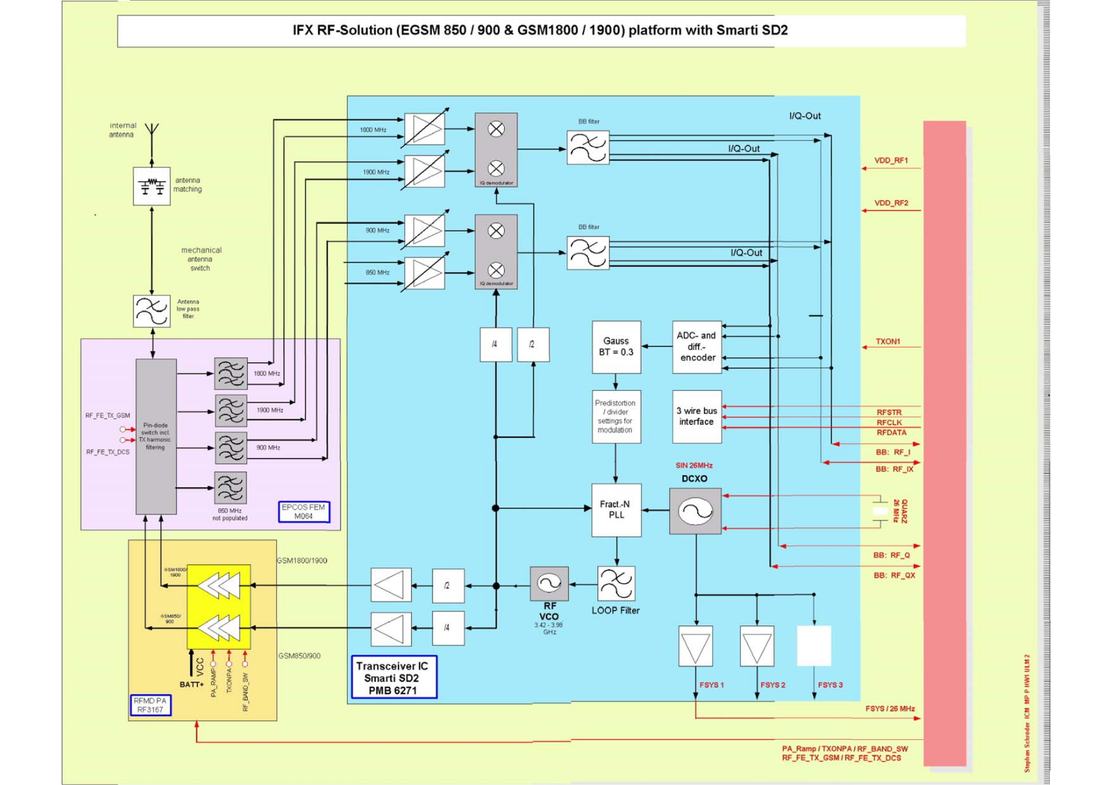 Siemens AF51, A31 Diagrams