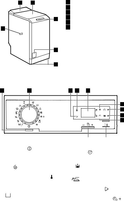 AEG EWT1266EDW, EWT1066EDW User Manual