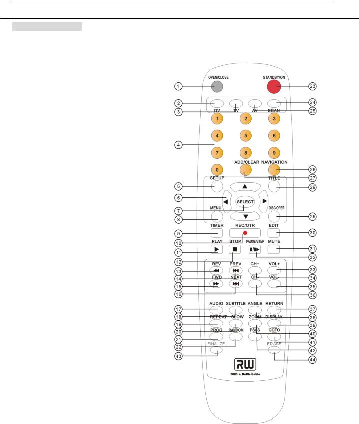 Denver DVR-150 User Manual