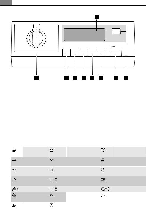 AEG L14950A User Manual