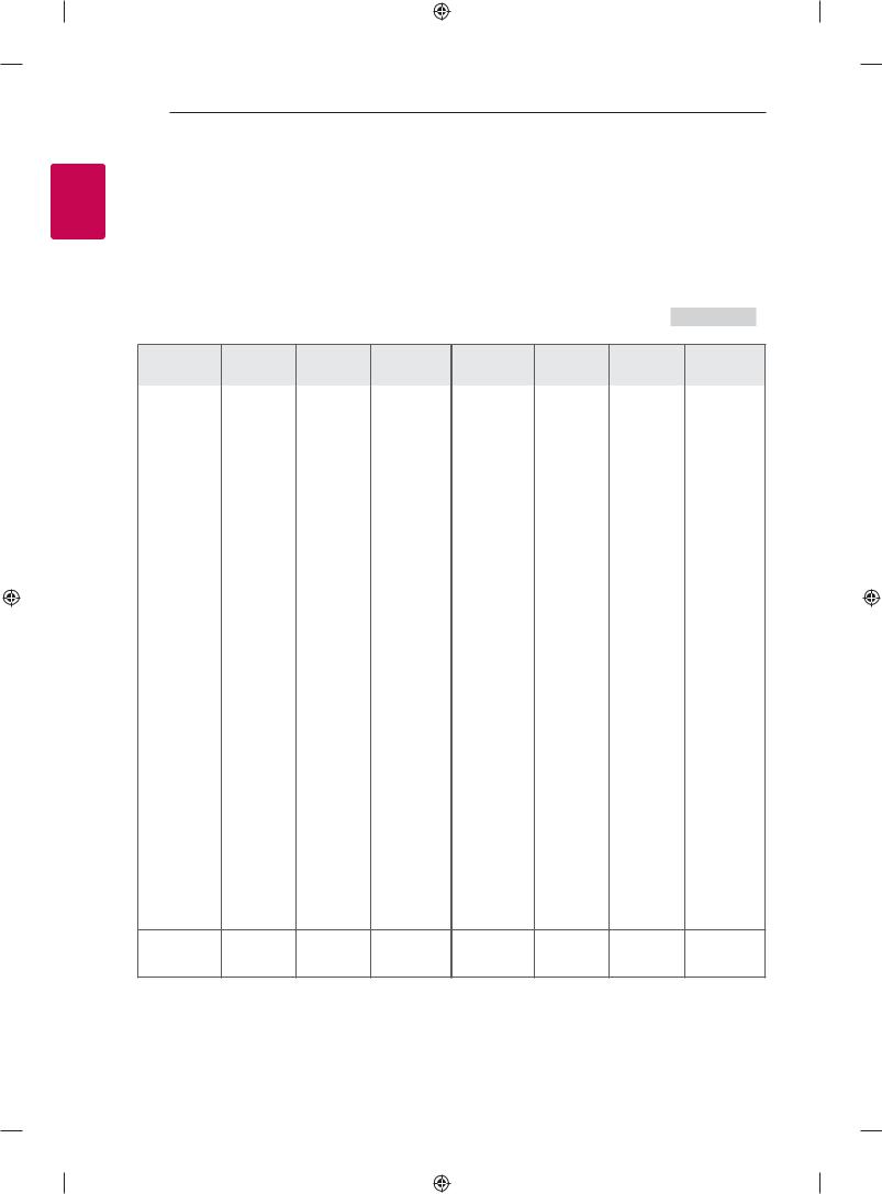 LG 42LB633Y User guide