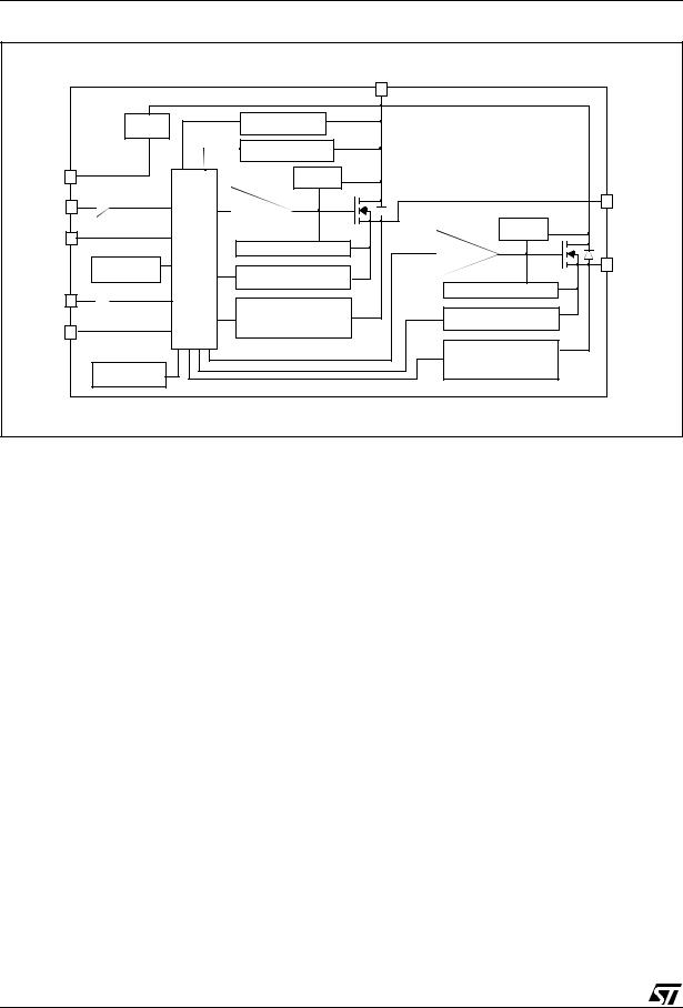 ST VND810MSP-E User Manual