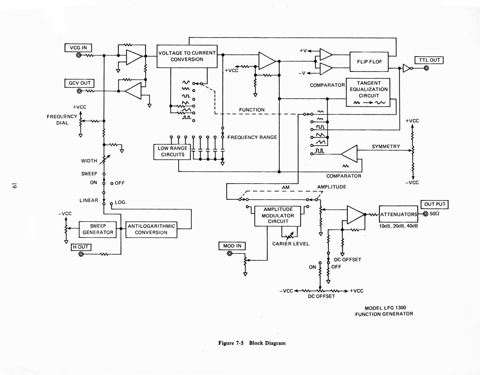 Leader Electronics LFG 1300 Service manual - ManualMachine.com