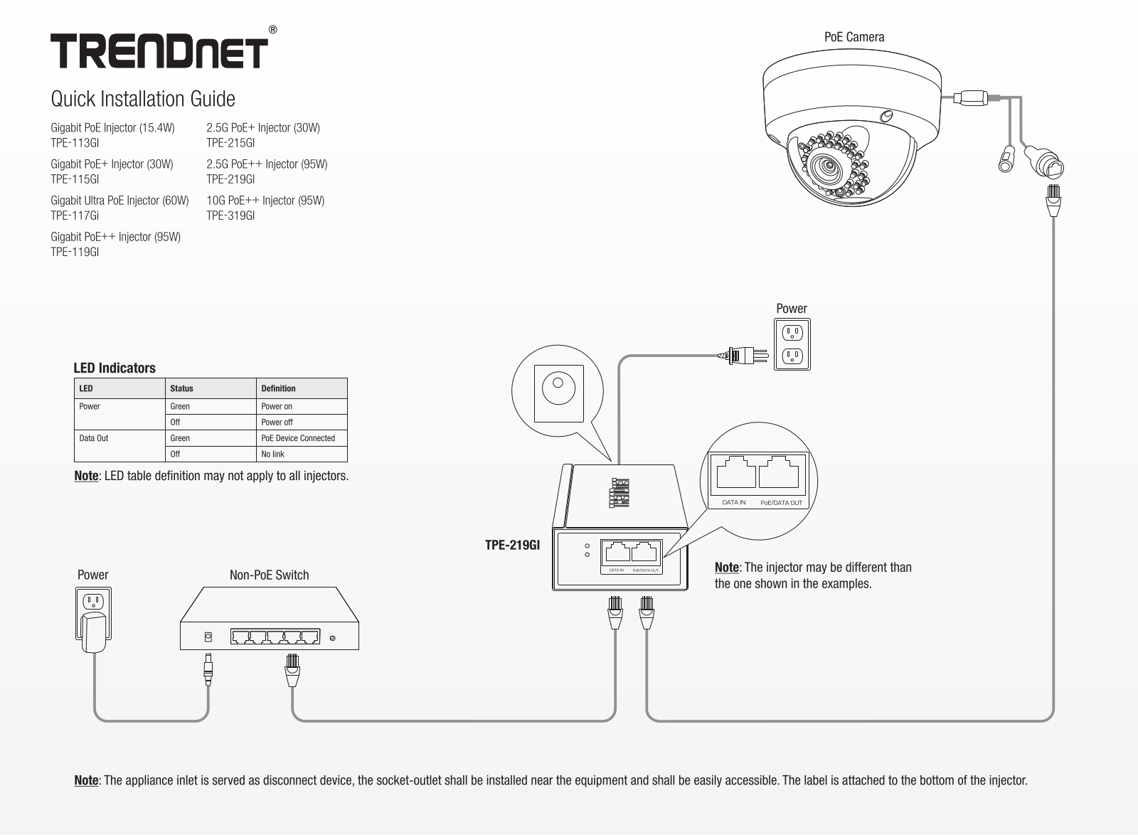 TRENDnet TPE-219GI User guide - ManualMachine.com