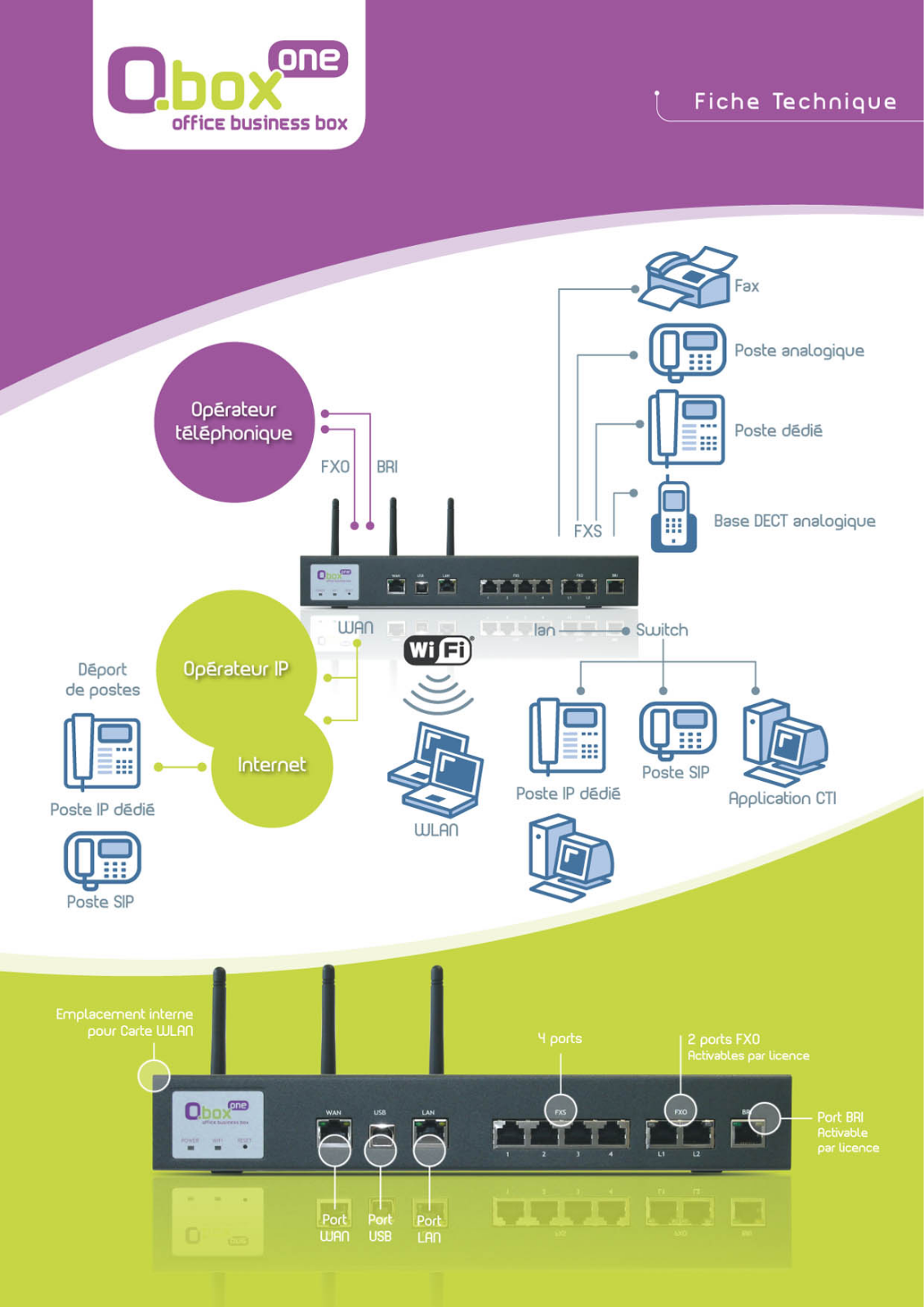 ADEPT O-BOX ONE User Manual