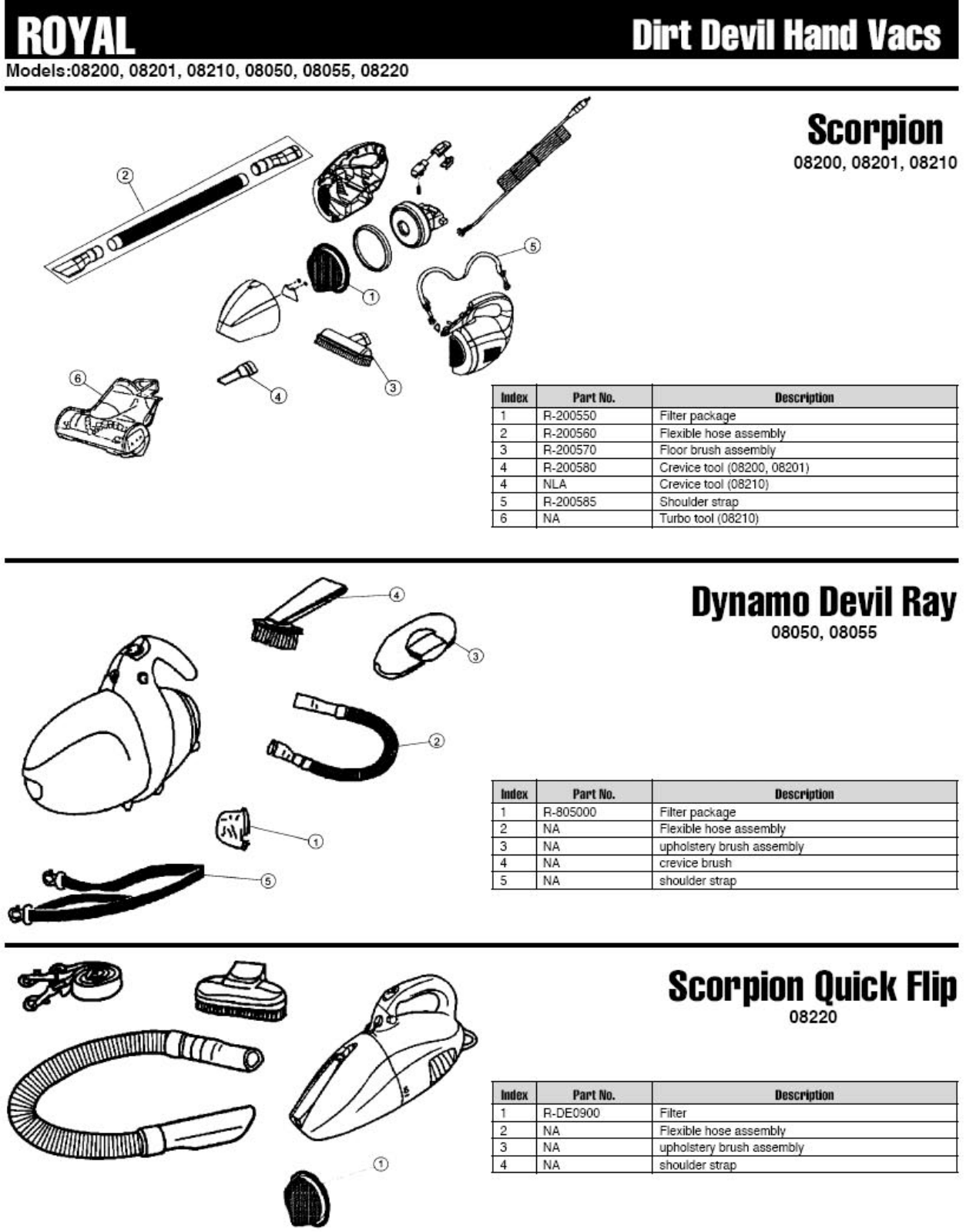 Royal 08050, 08055, 08200, 08201, 08210 Parts List