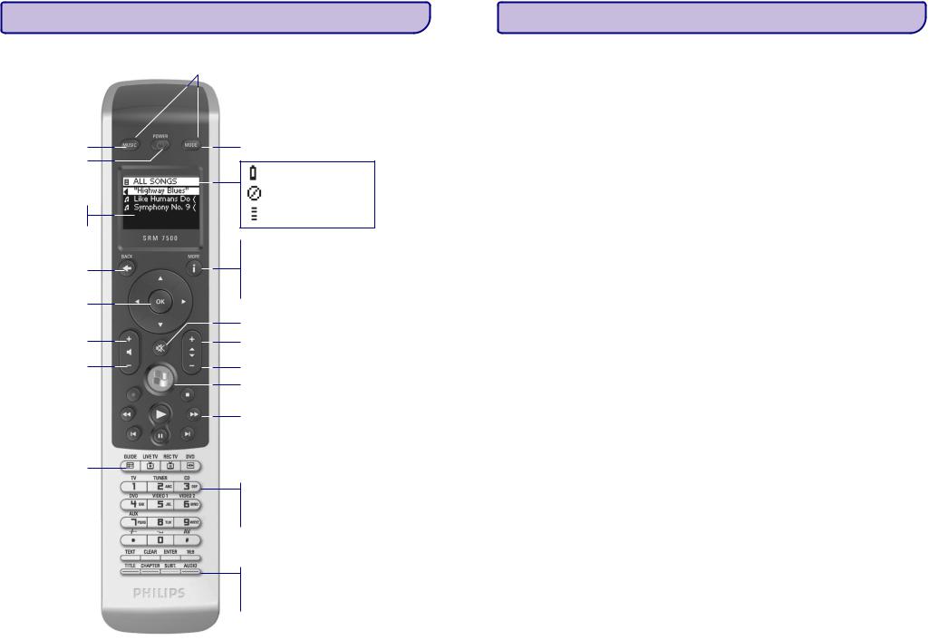 Philips SRM7500 User Manual