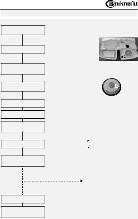 Whirlpool GSXK 7415 INSTRUCTION FOR USE