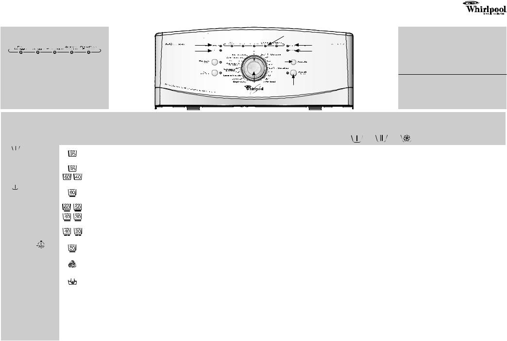 Whirlpool AWE 2317 INSTRUCTION FOR USE