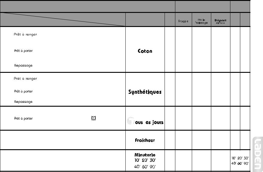 Whirlpool AM 3778 INSTRUCTION FOR USE