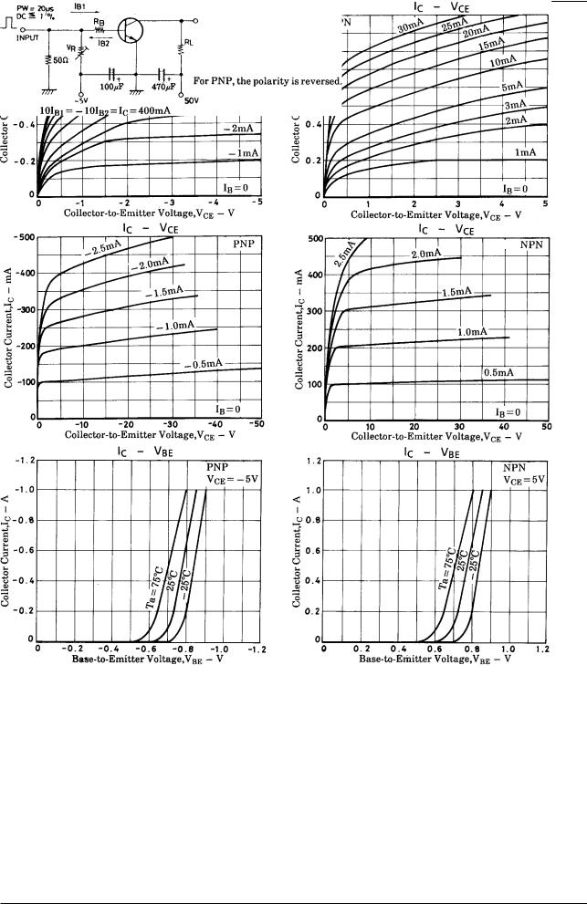 Sanyo FP205 Specifications