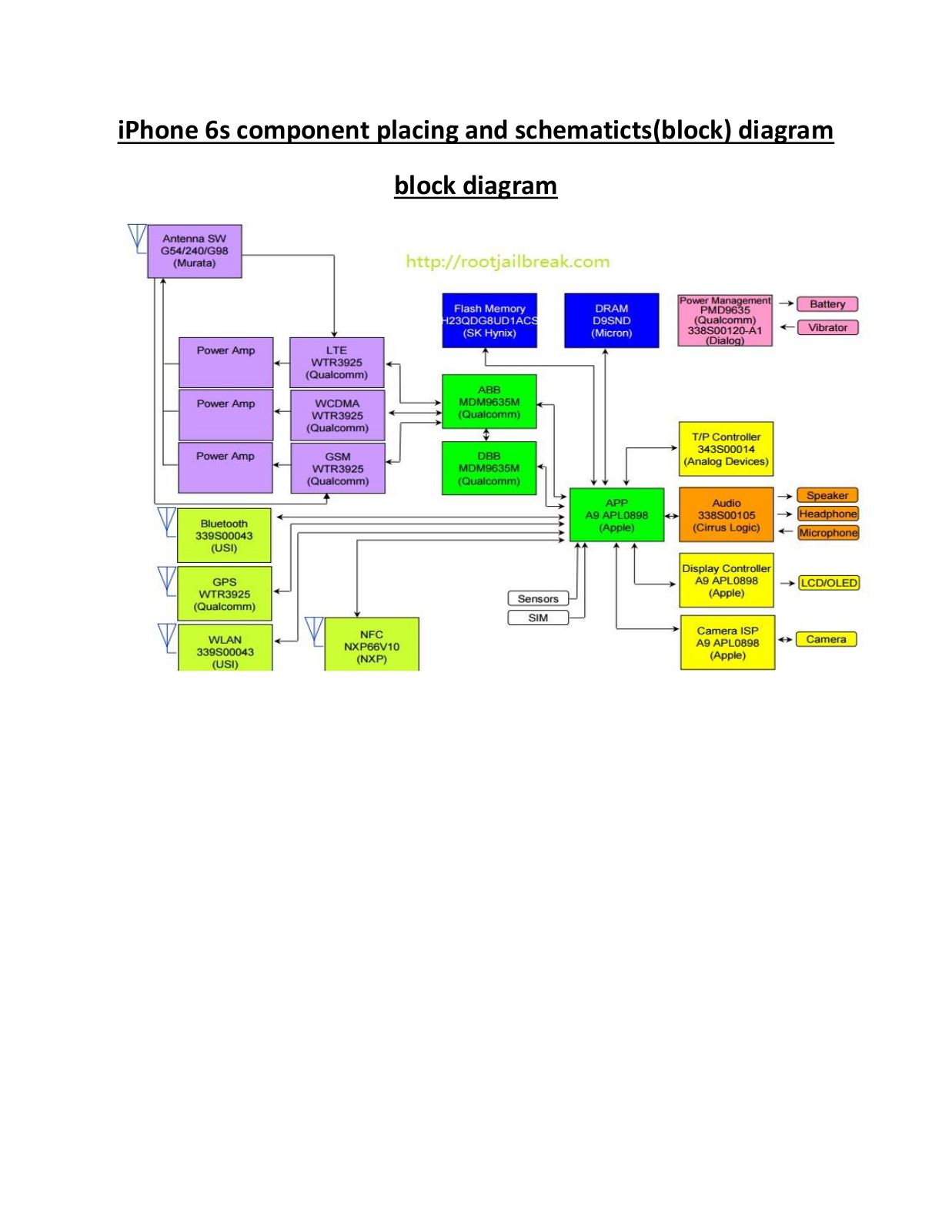 Apple iPhone 6S Schematic