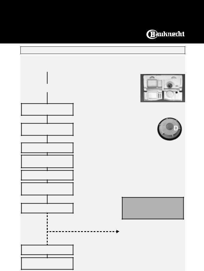 Bauknecht GSF 2581 WS INSTRUCTION FOR USE