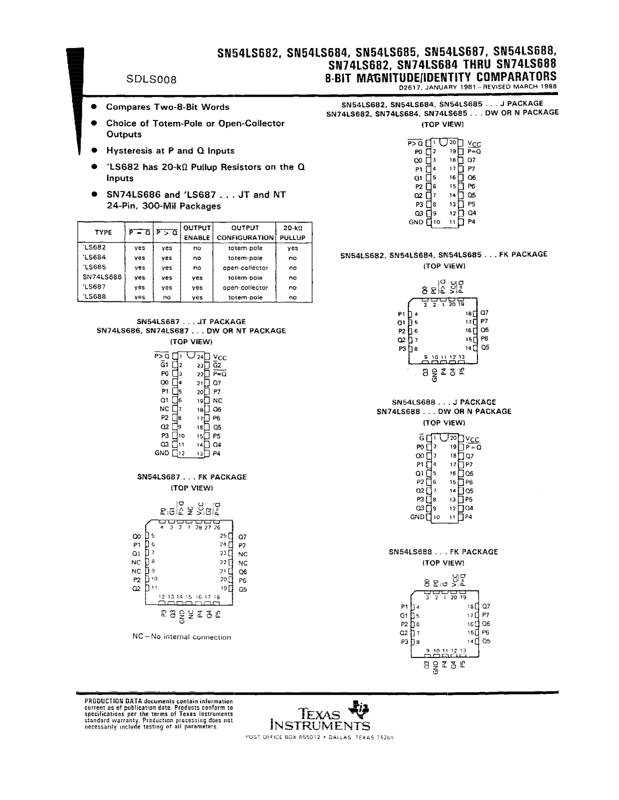 Texas Instruments SN54LS684J, SN54LS688J, SN54LS682J, SN74LS684N, SN74LS686DW Datasheet