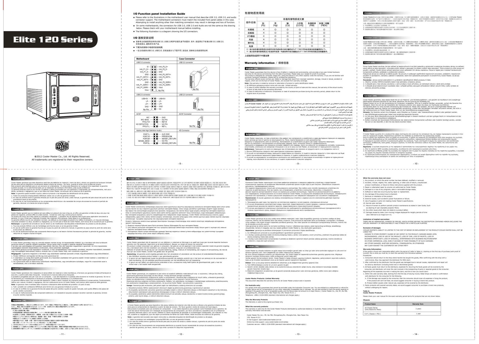 Cooler Master USA RC120AKKN1 User Manual