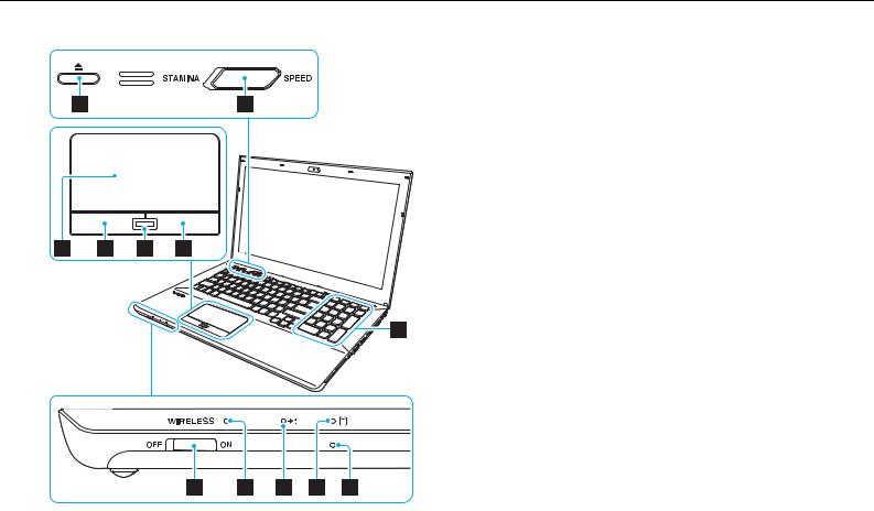 SONY VPCSA, VPCSD, VPCSE User Manual