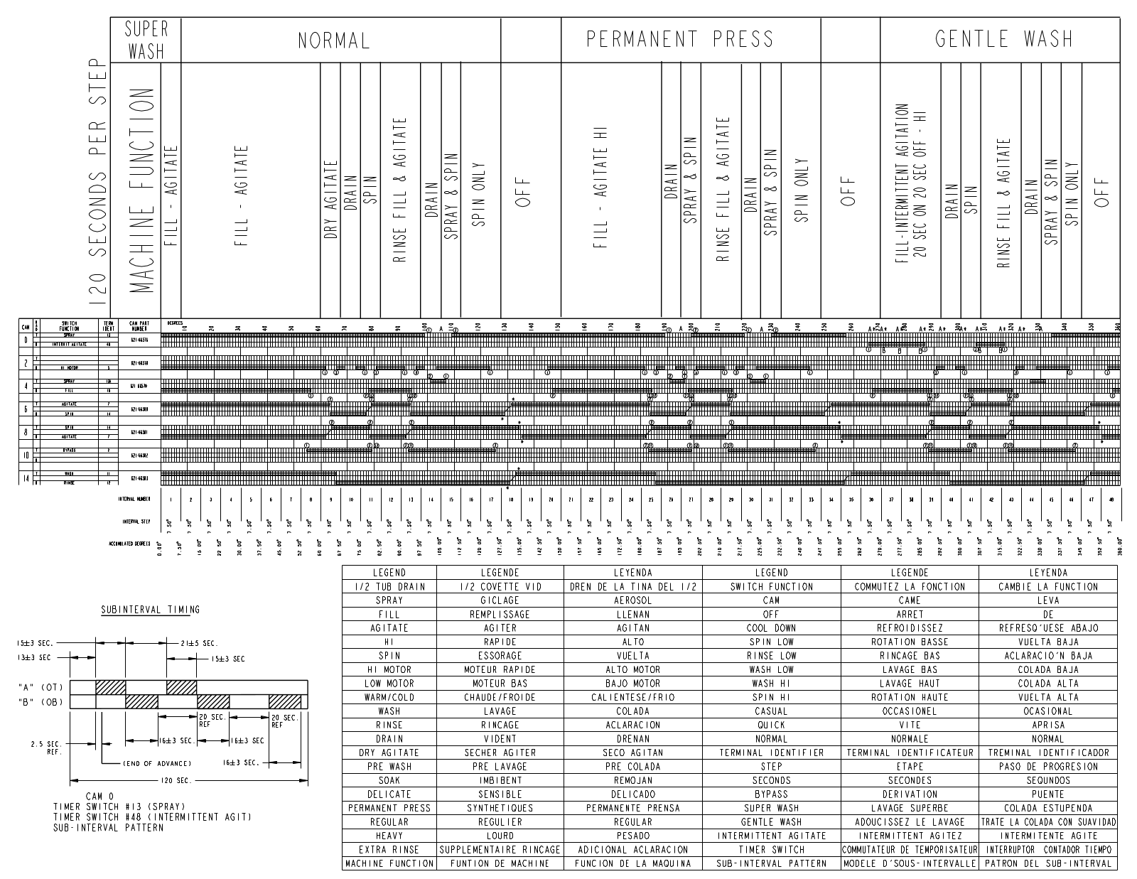 Whirlpool 1CWTW5590VQ0 Parts Diagram