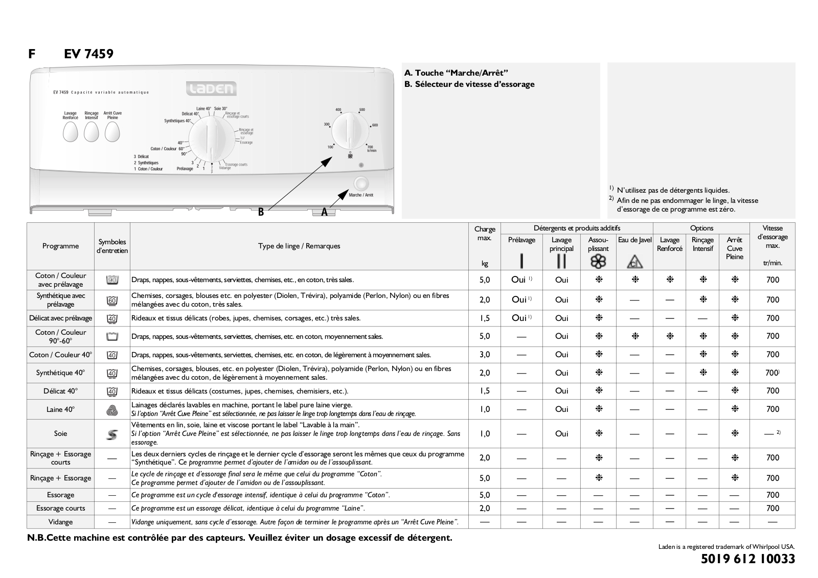 LADEN EV 7459 PROGRAM TABLE